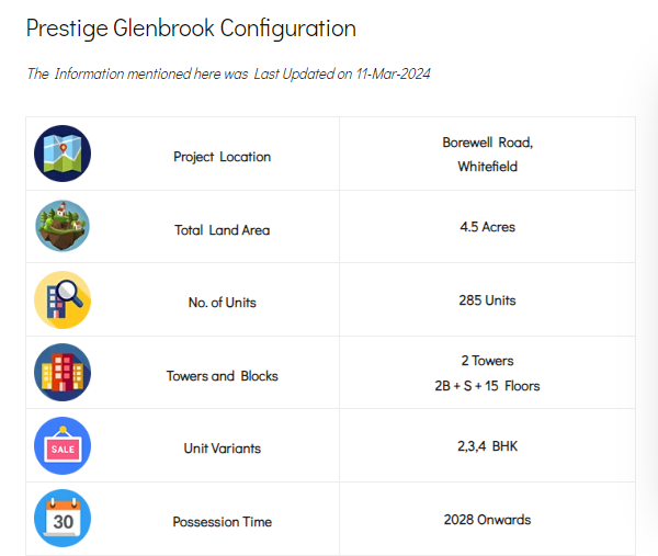 Prestige Glenbrook Configuration