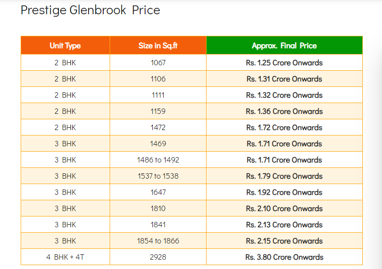 Prestige Glenbrook Price